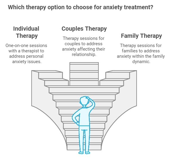 Finding the Right Therapist for Anxiety: A Guide to Treatment Options ...