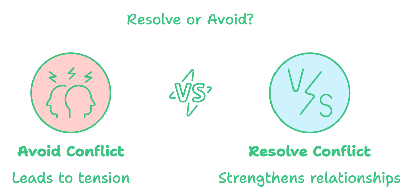 Resolving Tensions Conflict Avoidance in Relationships: How to Address and Resolve ...