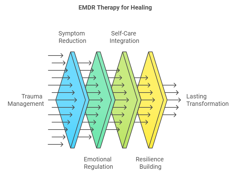 Betrayal Trauma Symptoms: Recognizing and Addressing the Impact — Emily ...
