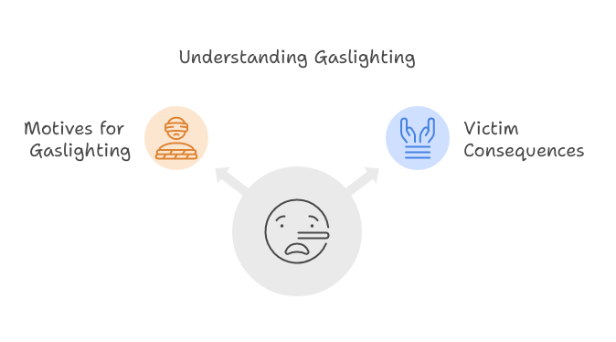 Gaslight Light Why Do People Gaslight Others? Exploring The Psychology Of Manipulation ...