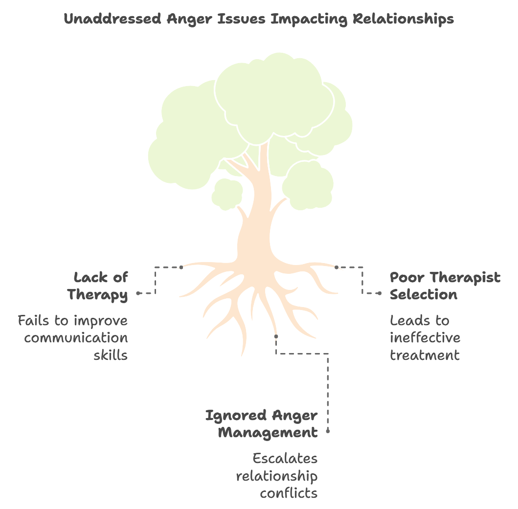 Do I Need An Anger Management Therapist? — Emily Schupmann Counseling ...