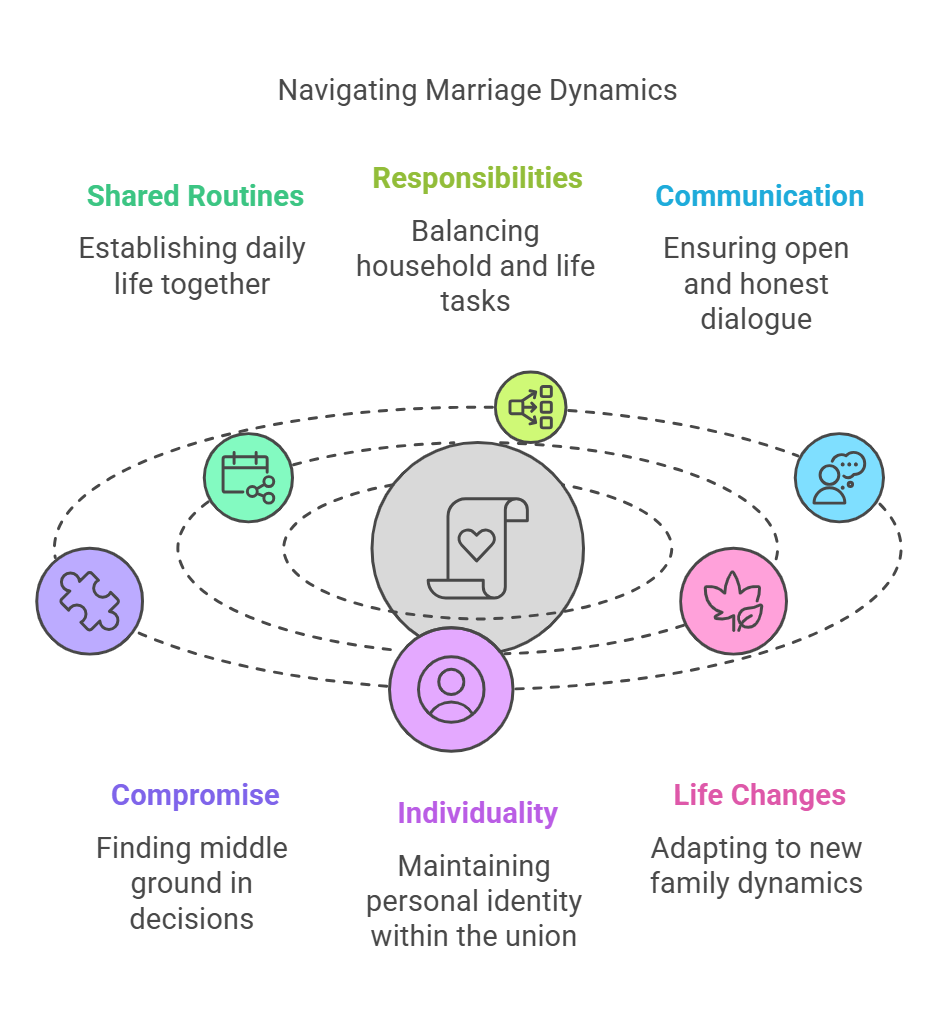 Embracing Change: How to Adapt to Life as a Married Couple — Emily ...