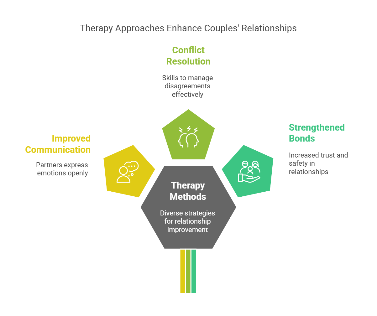 Couples Therapy Online: Strengthen Your Bond From Home — Emily ...