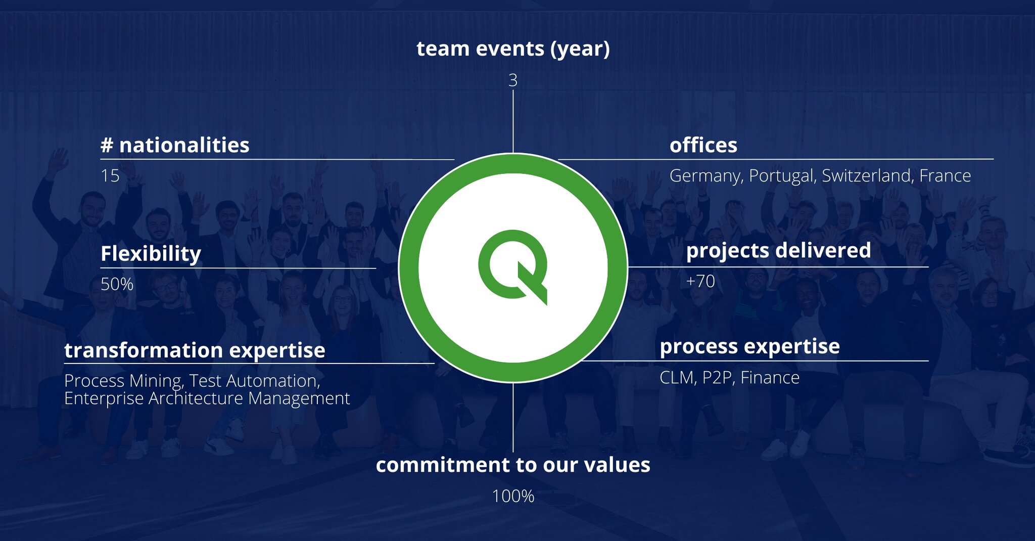 Join a work environment that fulfills your personal and professional ambitions. We are hiring in all locations 🚀 

#qiado #hiring #financeit #transformation