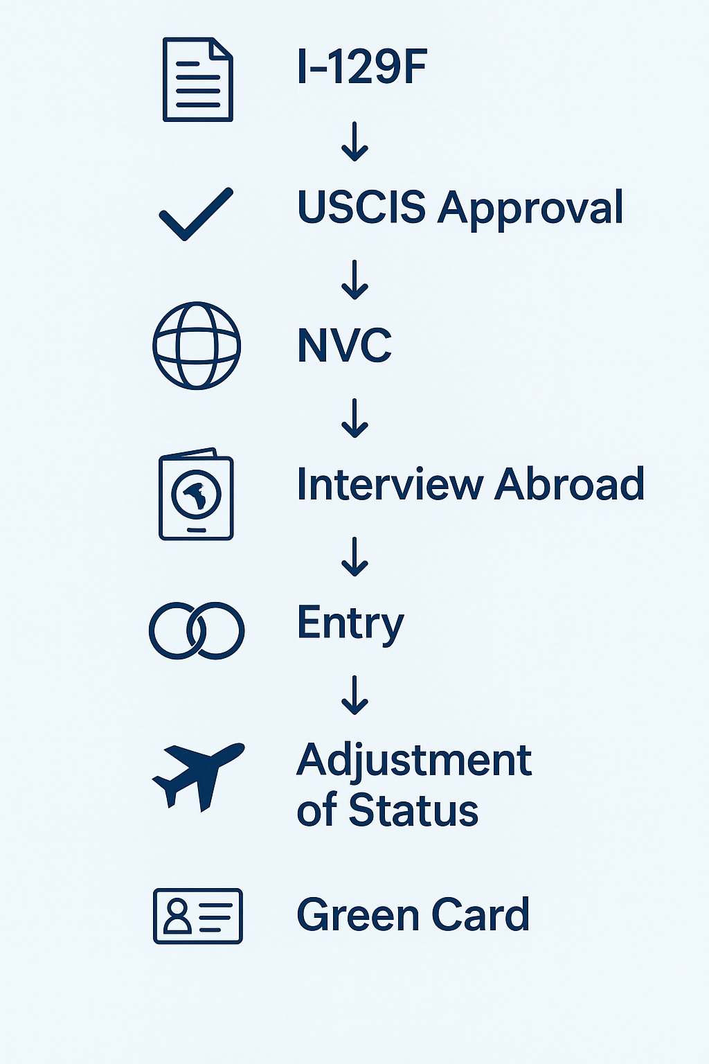 K-1 Fiancé(e) Visa: A Step-by-Step Guide to Bringing Your Loved One to the U.S