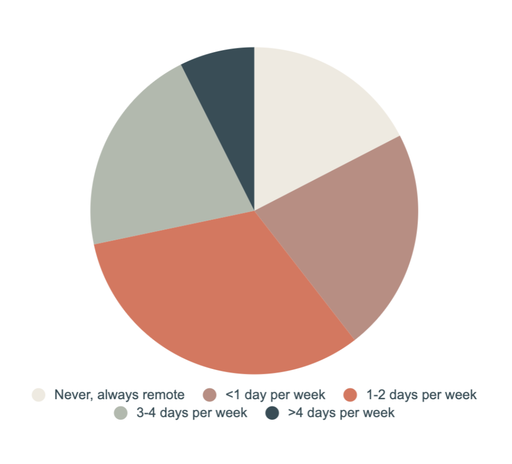 Screenshot 2023-05-09 at 11.54.56.png