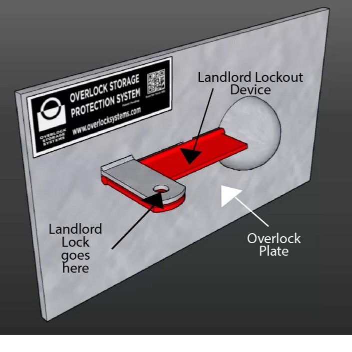 Landlord+Lockout+with+labels+image+only.jpg