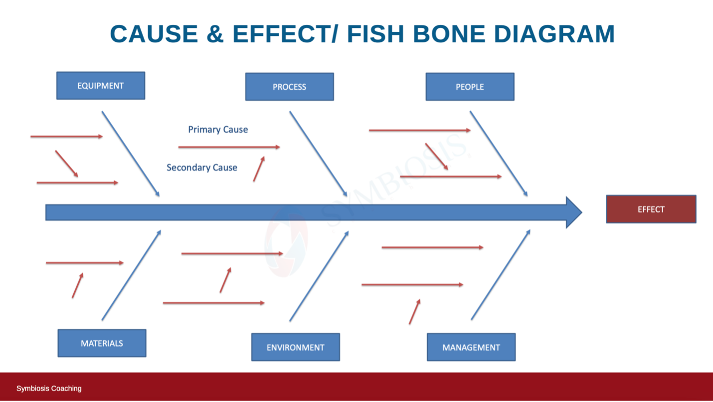 Digging in to School Issues with Analytical Models — ShaneLeaning.com
