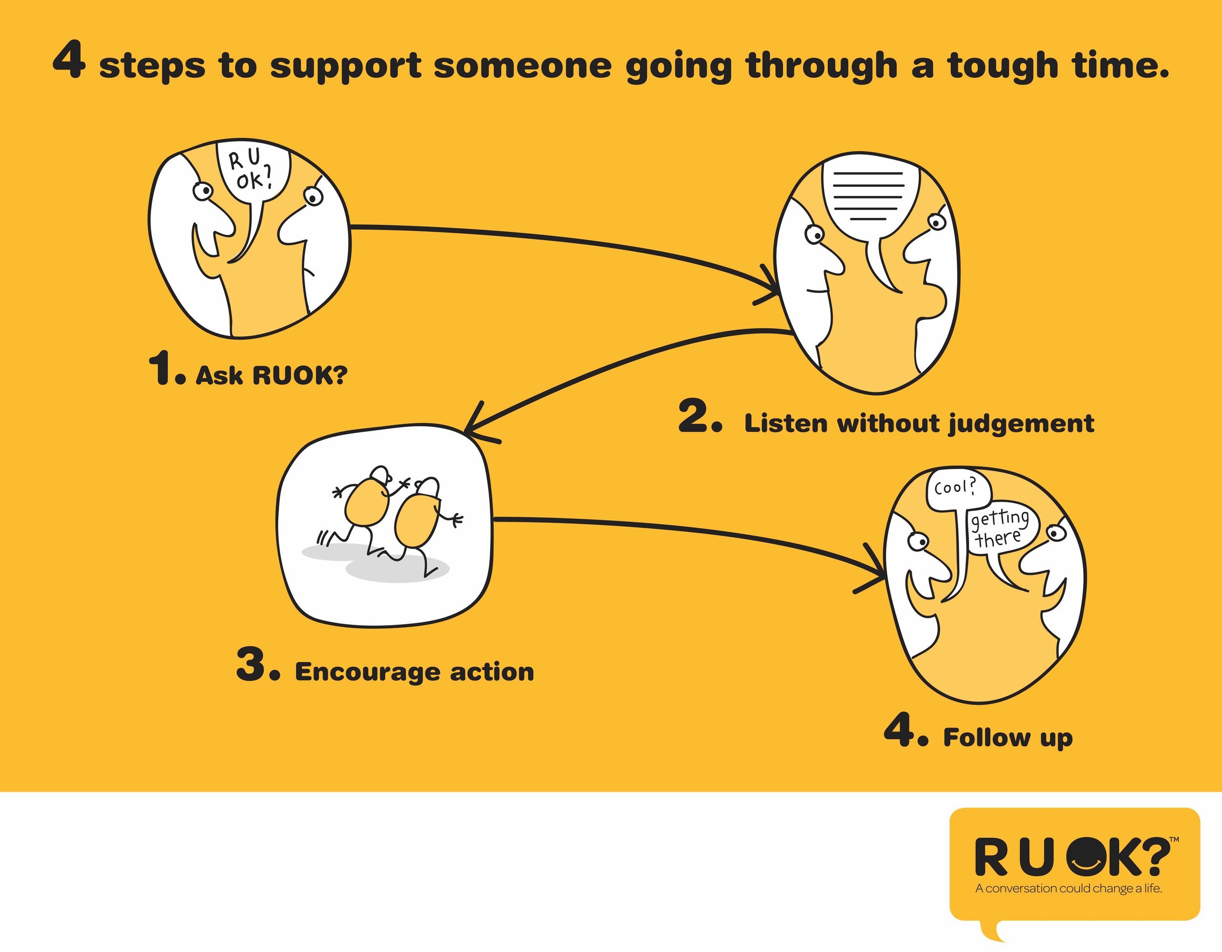   RUOK?  The long lasting ‘start a conversation’ campaign for suicide prevention organisation RUOK?  