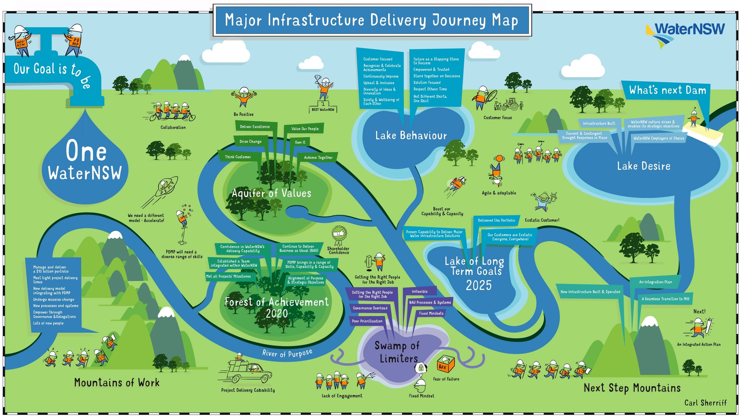   WATERNSW  Inspired by topography, I created a bespoke map, showing a strategic business journey to 2025. 
