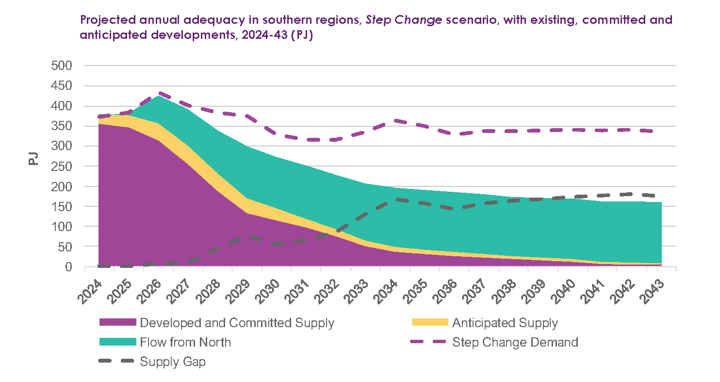 Essential Energy Australia Gulf Energy