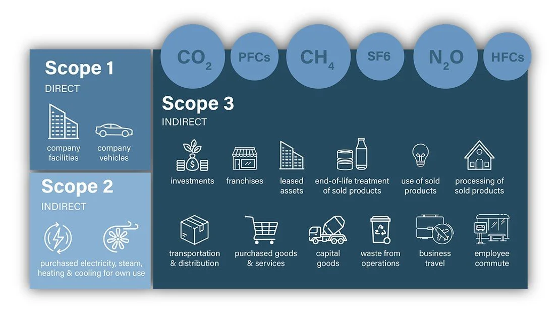 Our ESG Commitment — Gulf Energy