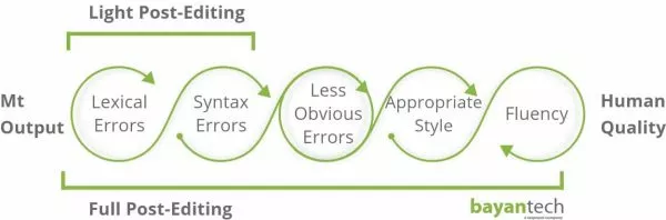 The post-editing discussion continues