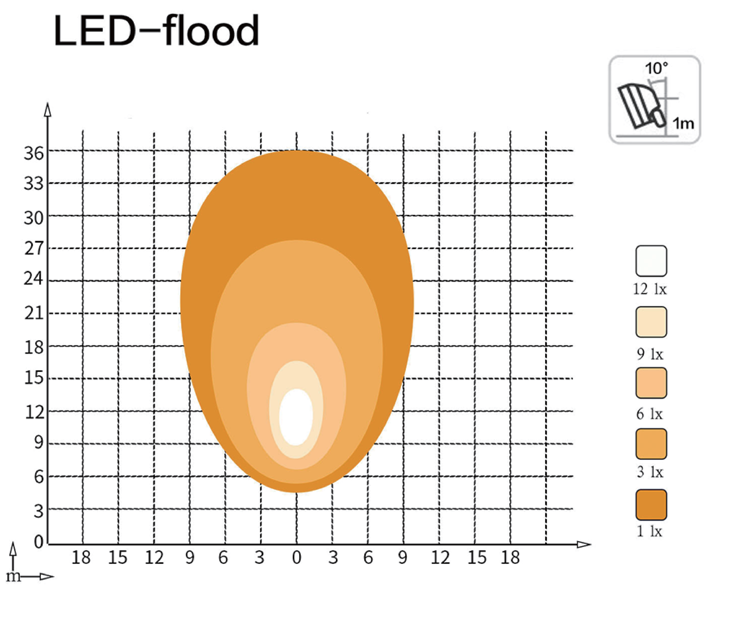 Flood light pattern for SL-09046 work light