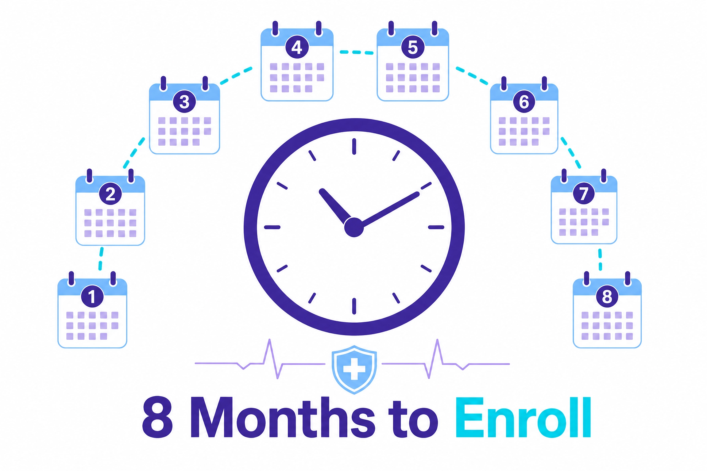 Infographic showing an 8-month Medicare Part B enrollment window with a clock and calendar icons