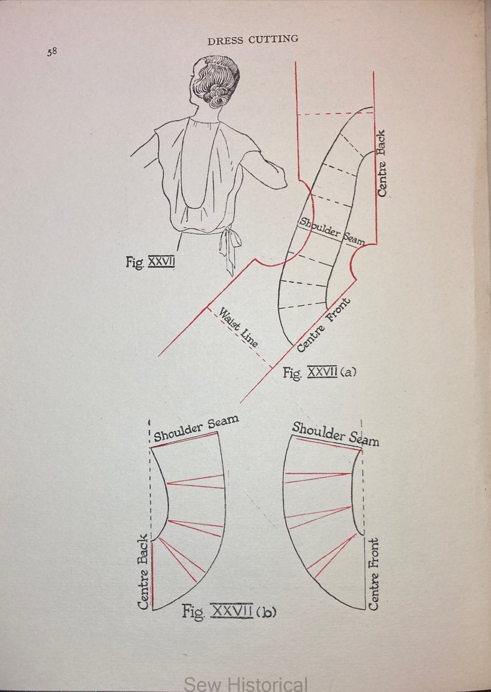 Dress Cutting - Margaret C. Ralston  The Modern Delineator