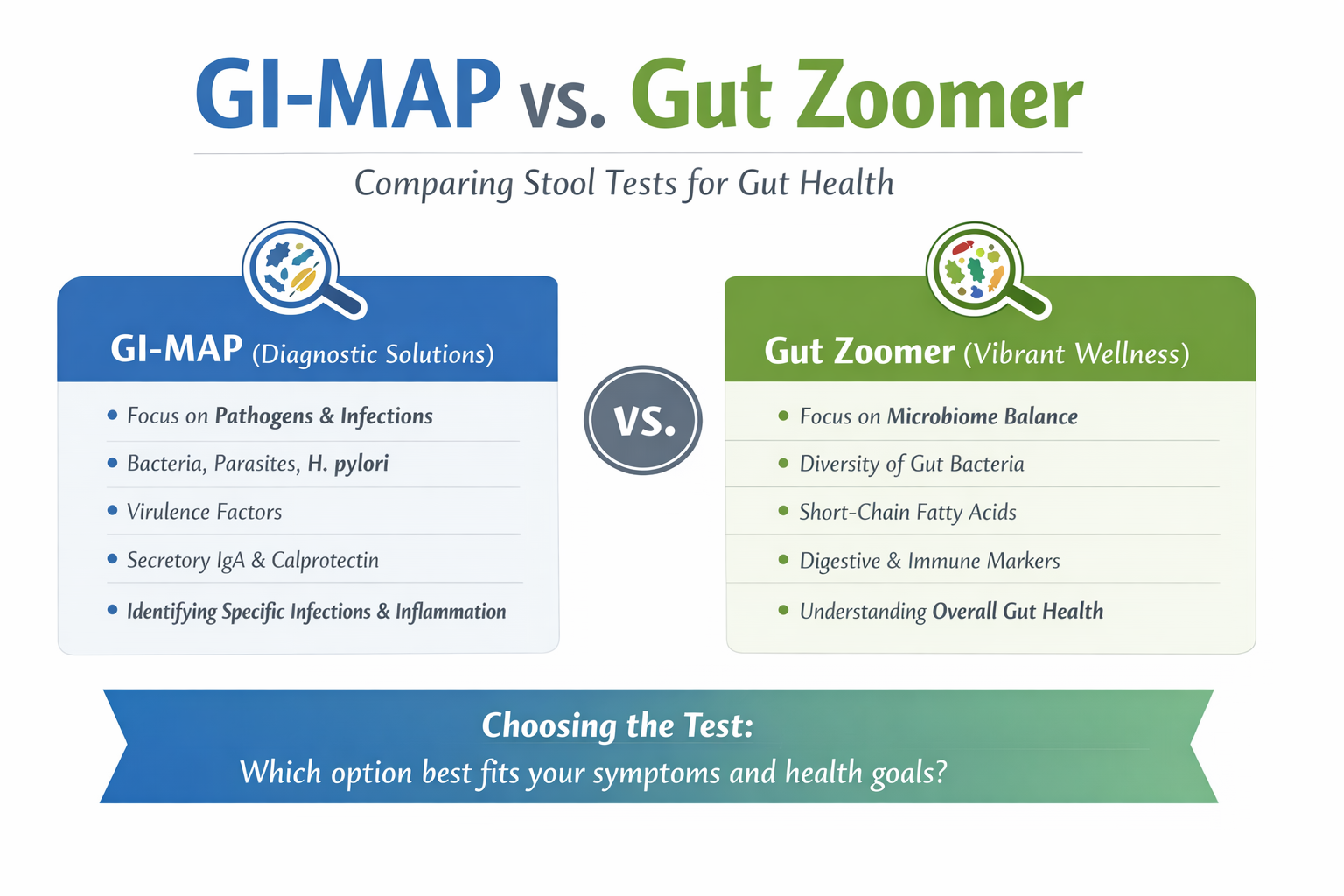 GI MAP vs Gut Zoomer: Which is Best for You?