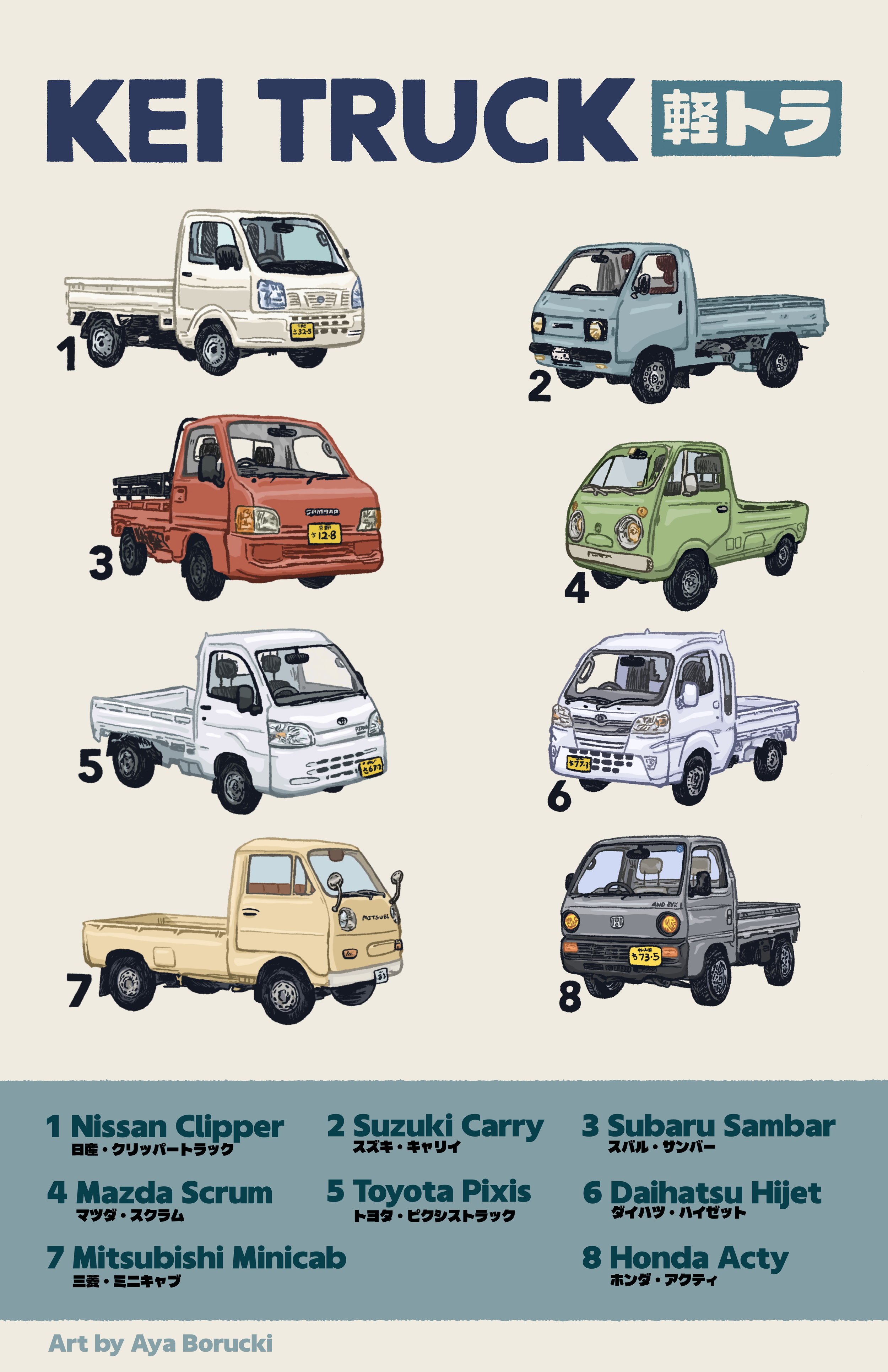 kei truck poster.png