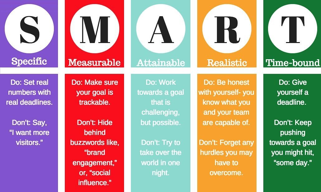Whether it is #Startingover #resolutions #goals #startingfresh - however you feel compelled - make sure you craft #sustainable #achieveable #realistic goals using #SMARTgoals 💗 #mentalhealth #clinicalmentalhealthcounselor