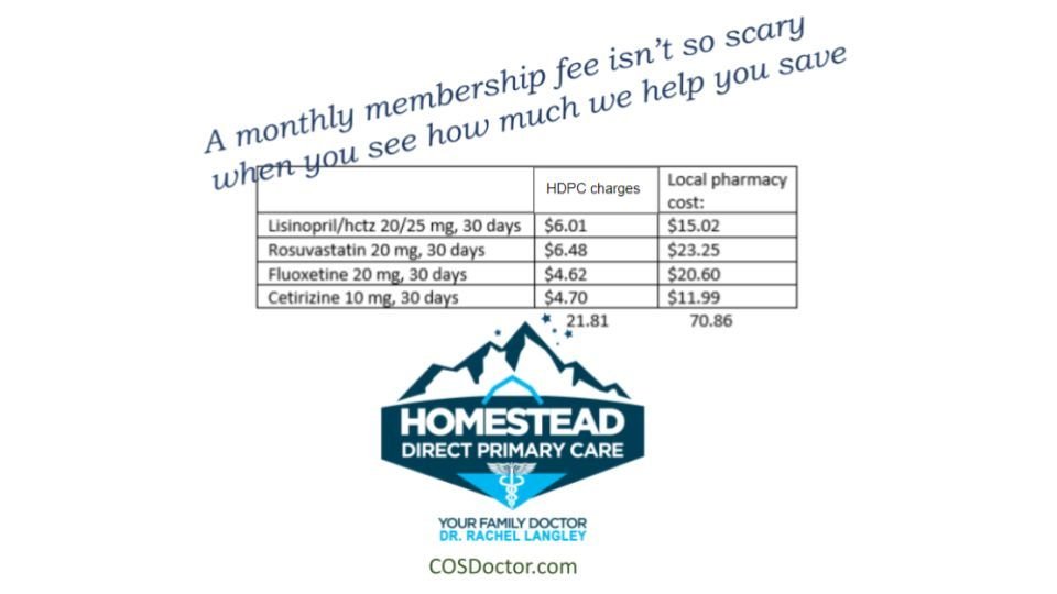 A basic blood pressure medicine, cholesterol medicine, antidepressant, and allergy pill (that I can get cheaper than OTC). That's some hefty savings there!
#homesteaddpc #familymedicine #familydoctor #directprimarycare #dpc #dpcalliance  #monumentcol