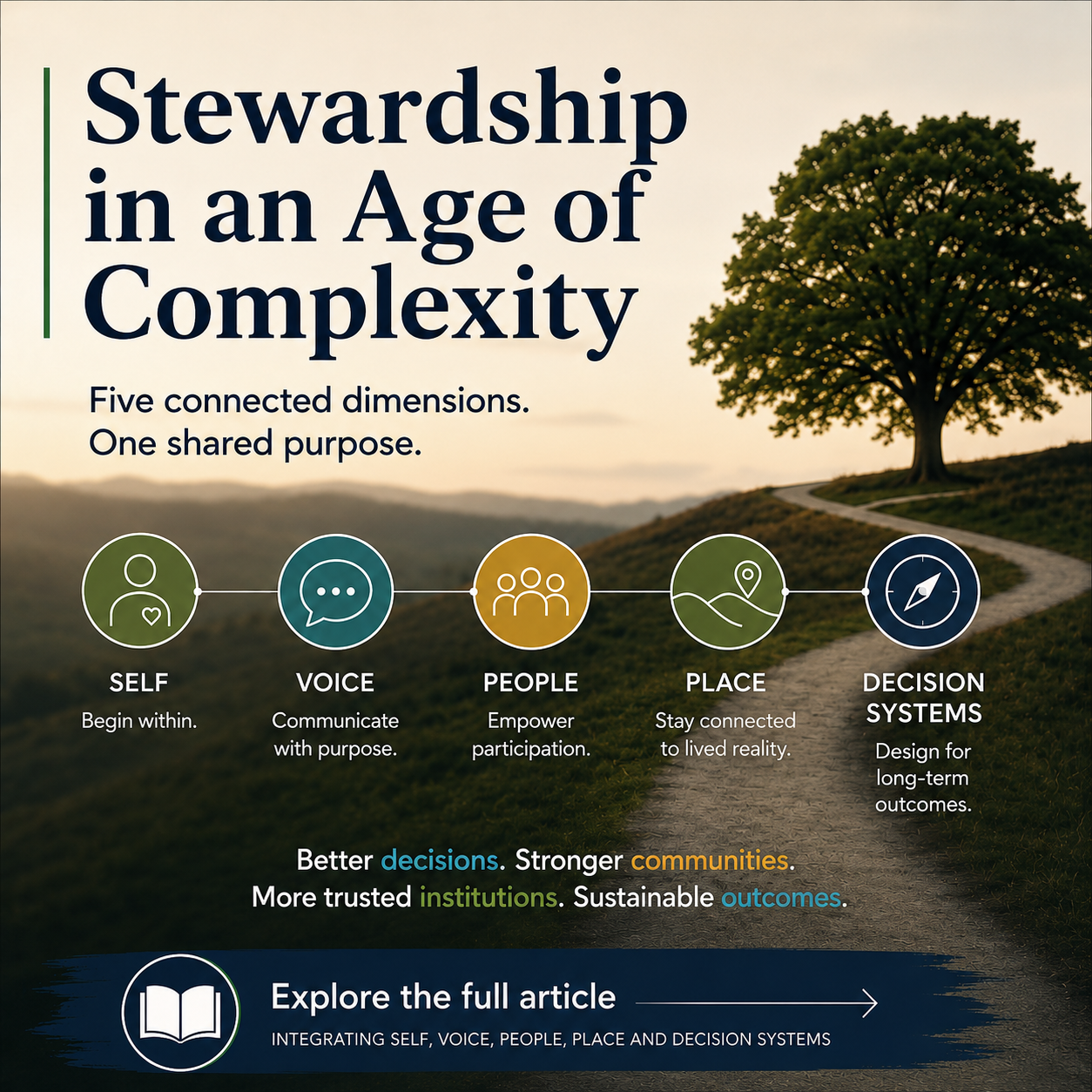 Stewardship in an Age of Complexity