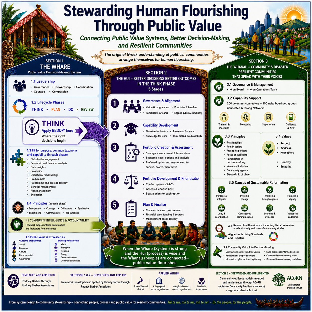 Budget 2026 and Stewarding Human Flourishing Through Public Value