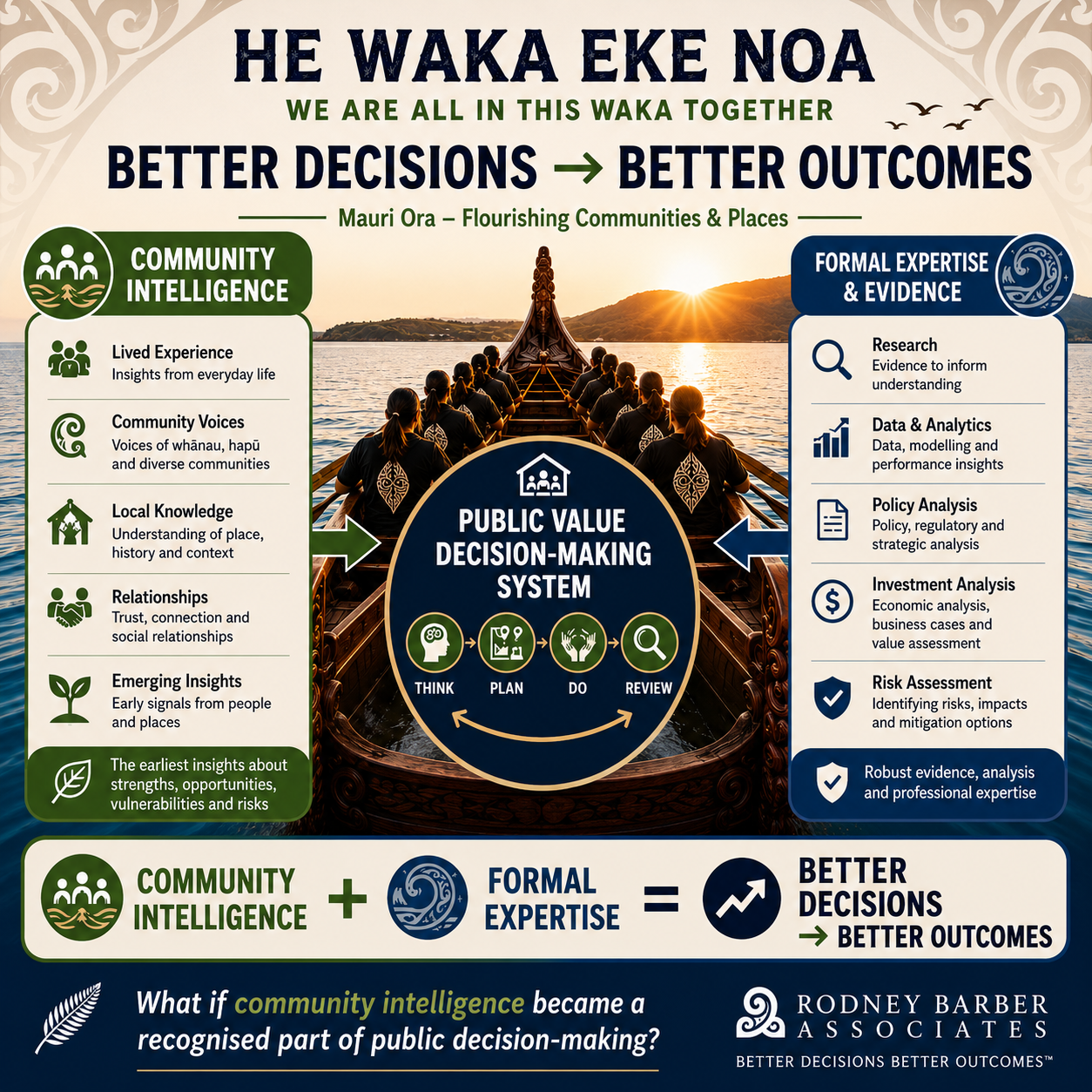 Community Intelligence: The Missing Link in Better Public Decision-Making