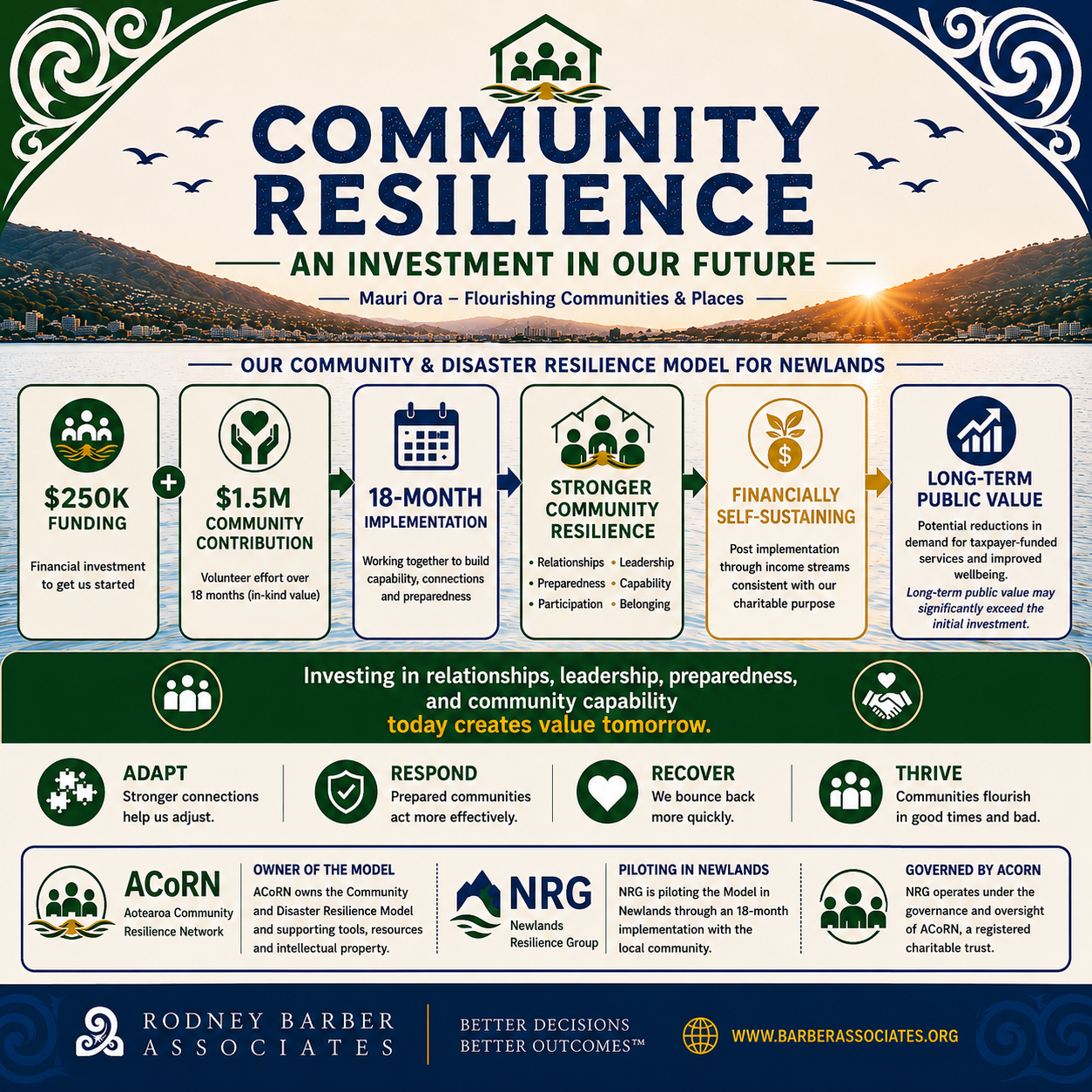 What If Community Resilience Is Seen as an Investment Rather Than a Cost?