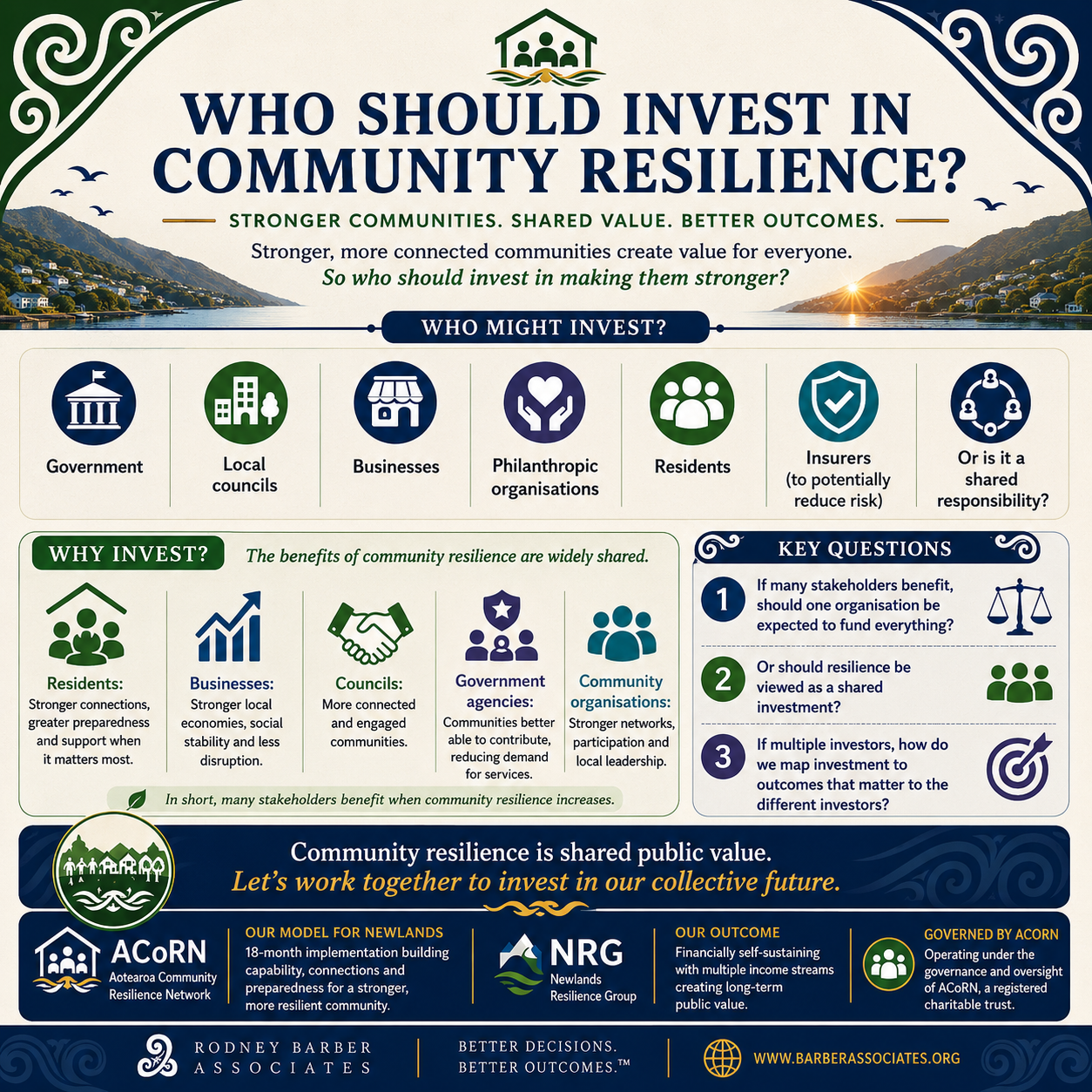 Who Should Invest in Community Resilience?