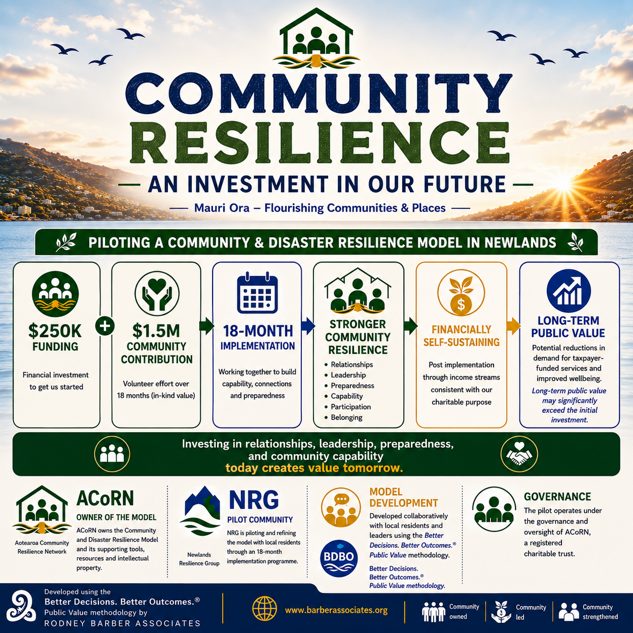Newlands: A Practical Example of Community Resilience in Action