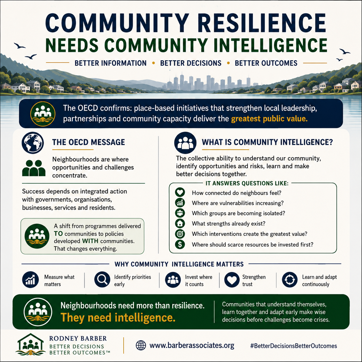 Community Resilience Needs Community Intelligence: The OECD Has Reinforced What Many Communities Already Know