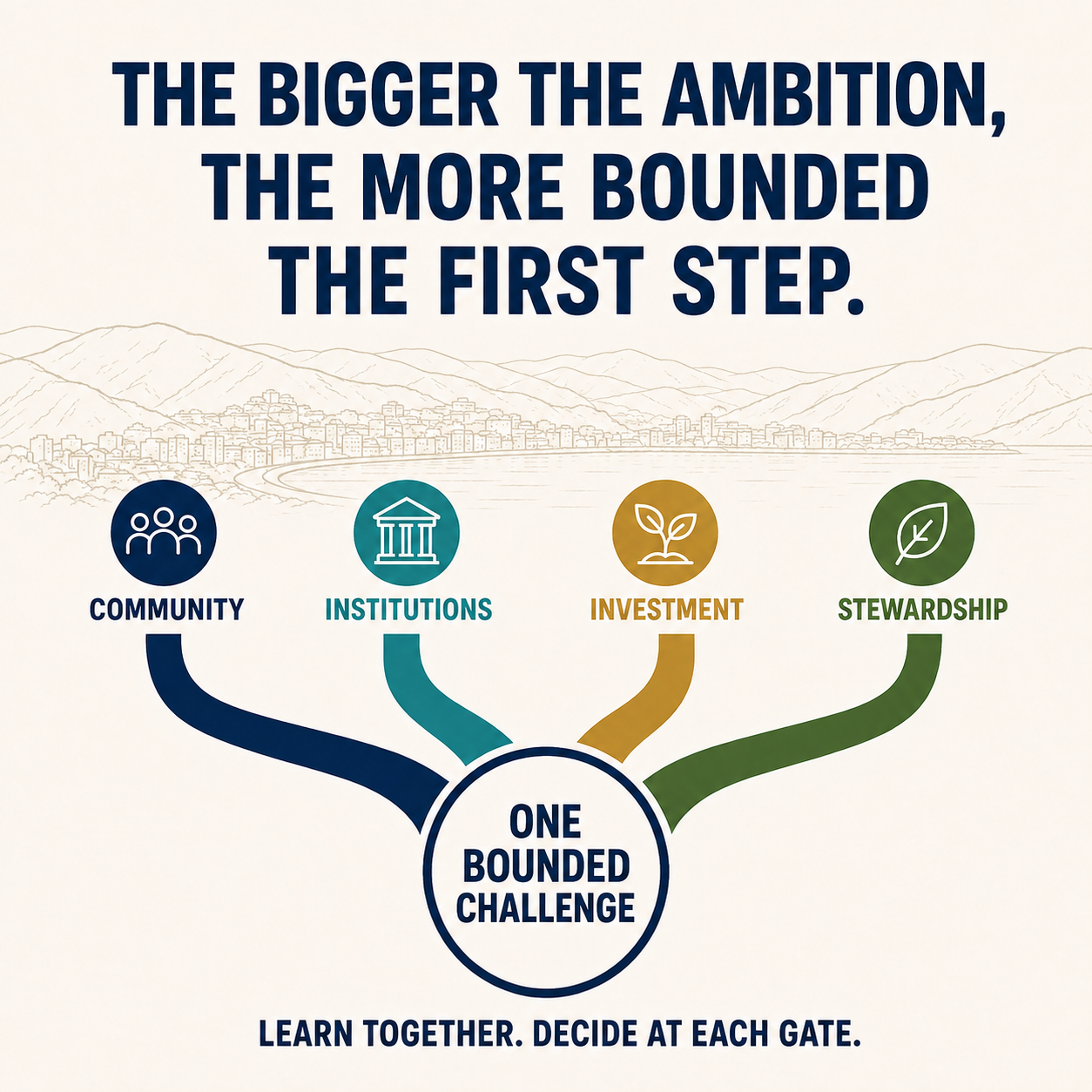 The bigger the ambition, the more bounded the first step should be