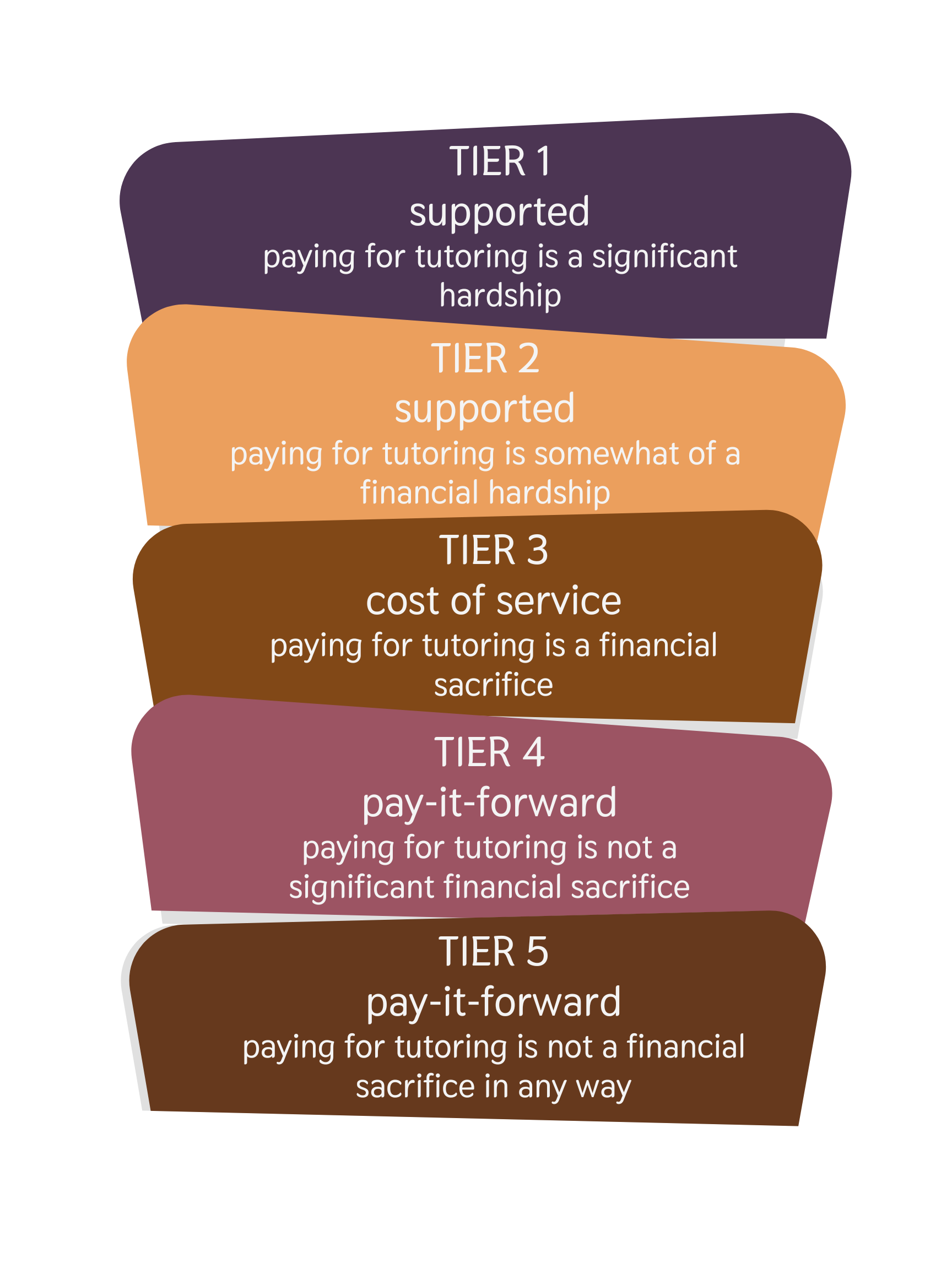 Pricing — The Tutoring Nook