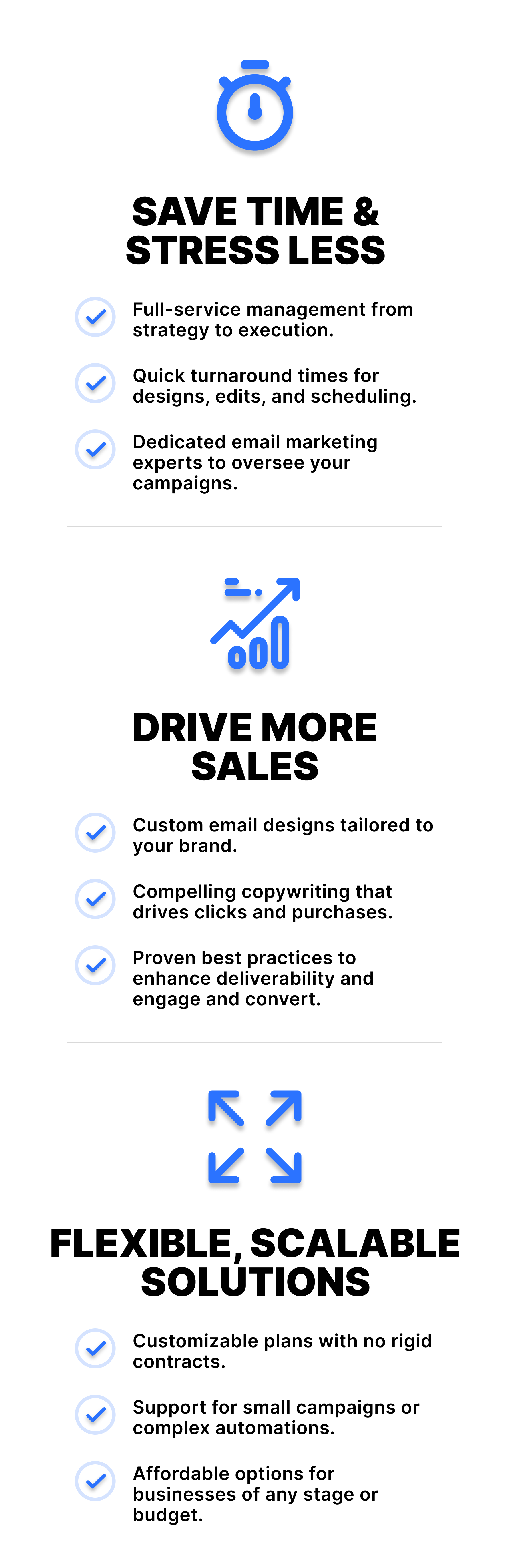 Infographic highlighting benefits of email marketing. Top: "Save time & stress less" with full-service management, quick turnaround, expert oversight. Middle: "Drive more sales" using custom designs, compelling copywriting, best practices. Bottom: "Flexible, scalable solutions" offering customizable plans, support for campaigns, affordable options.