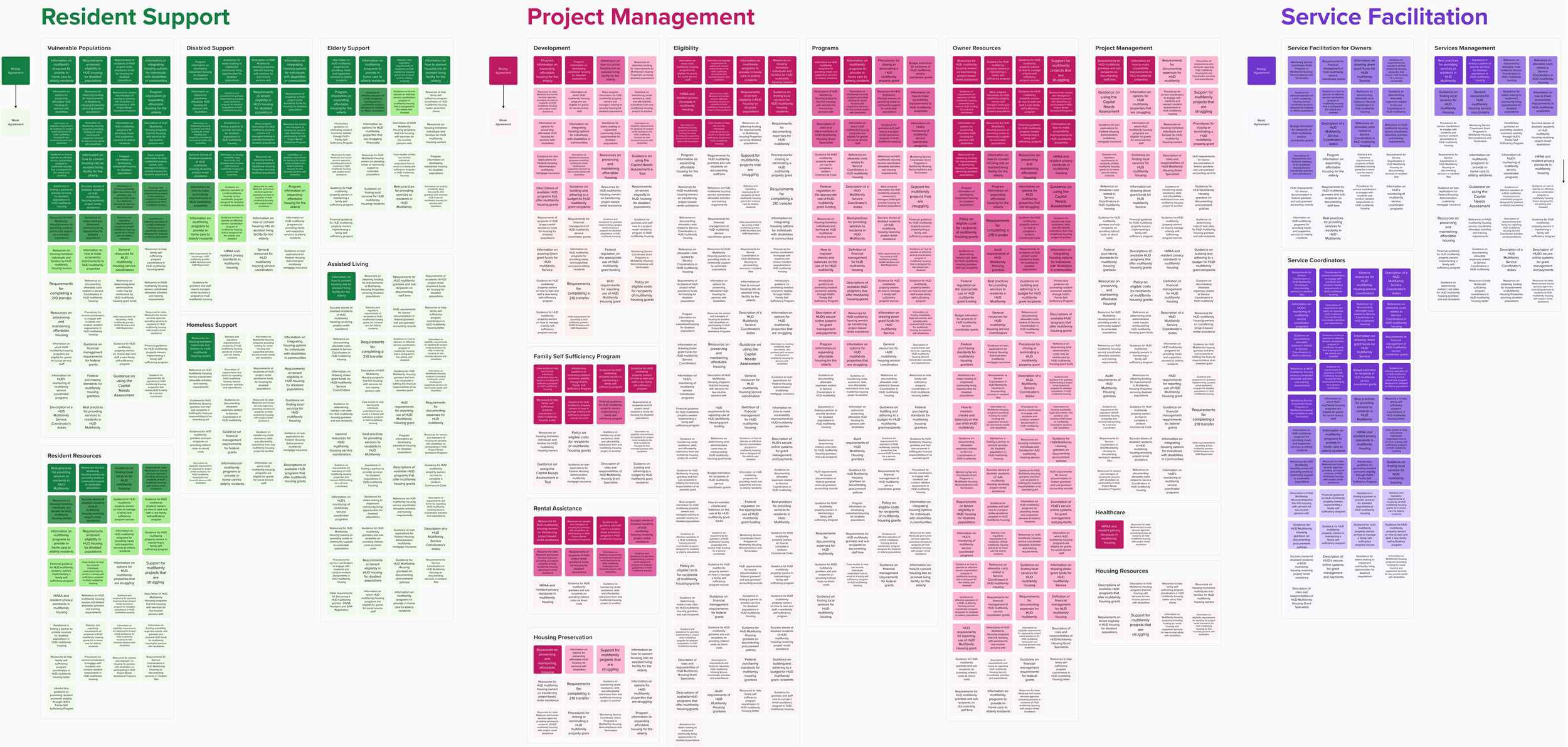 HUDx Multifamily Card Sort Results_2024-10-08_14-13-05.png