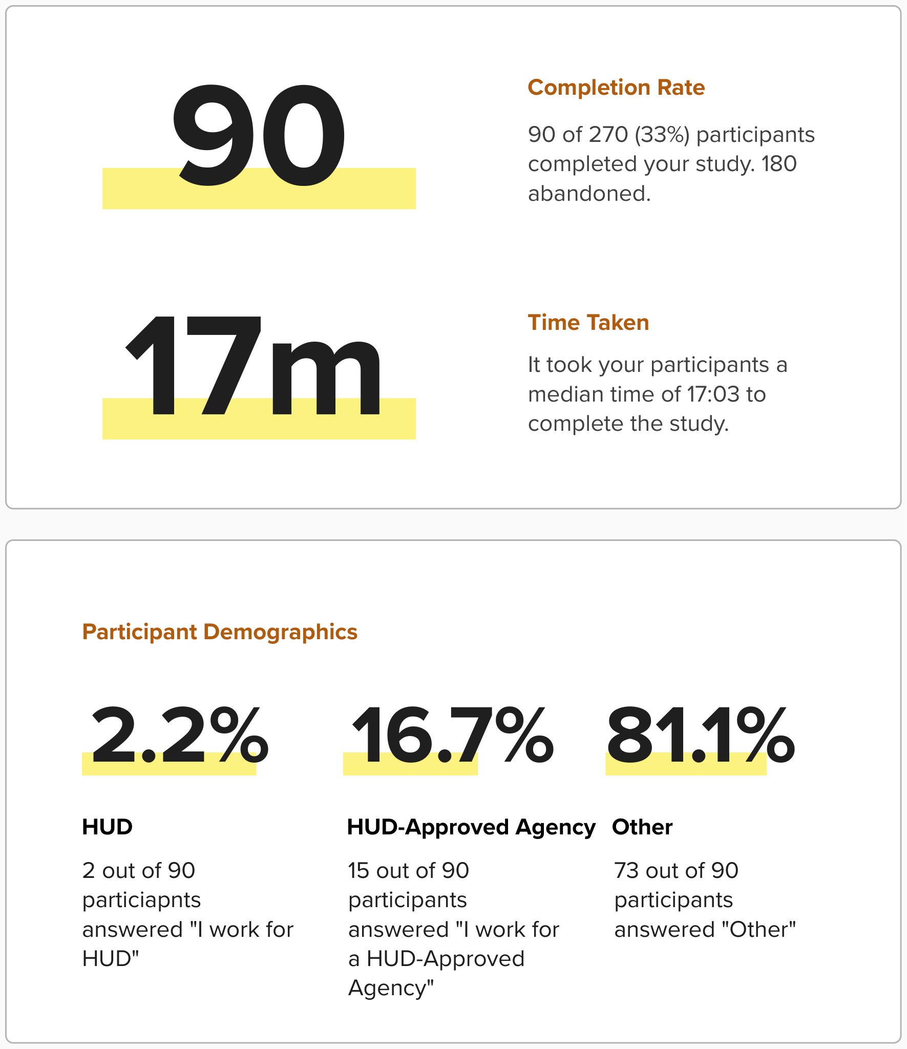 HUDx Multifamily Card Sort Results_2024-10-08_14-13-25.png