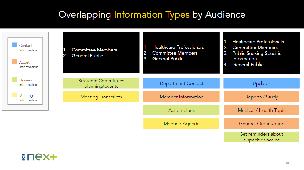 ux-design-oidp-content-audit-user-task-mapping.png