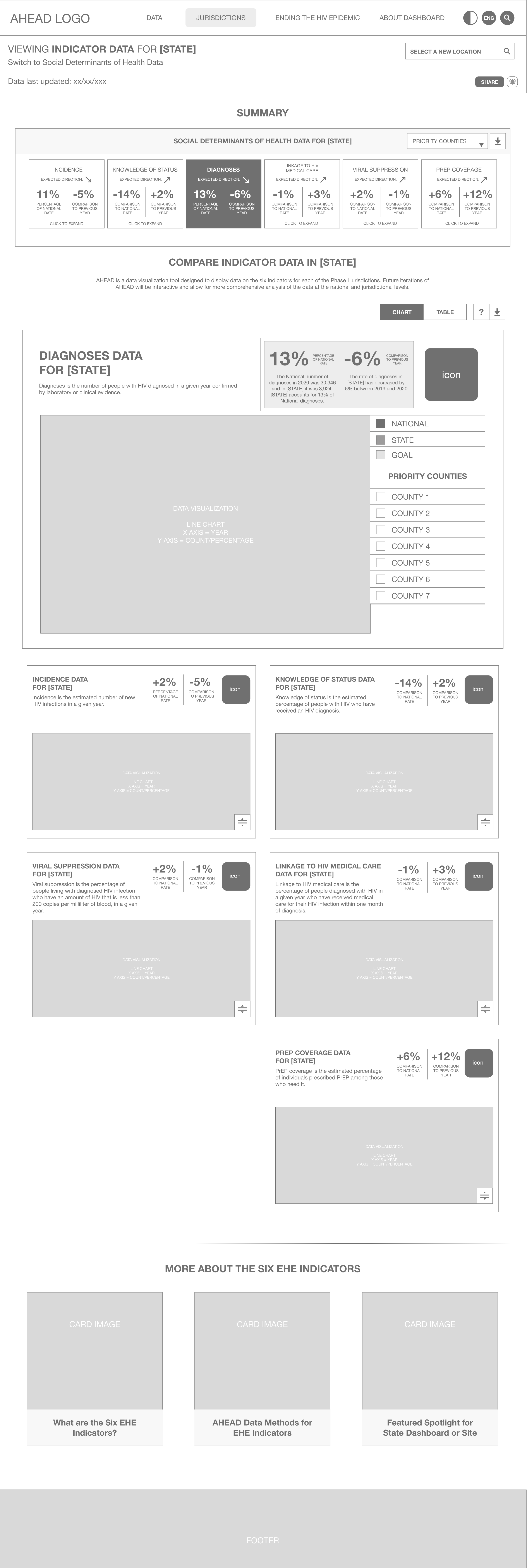 ux-design-ahead-wireframe-mvp-dashboard-layout.png