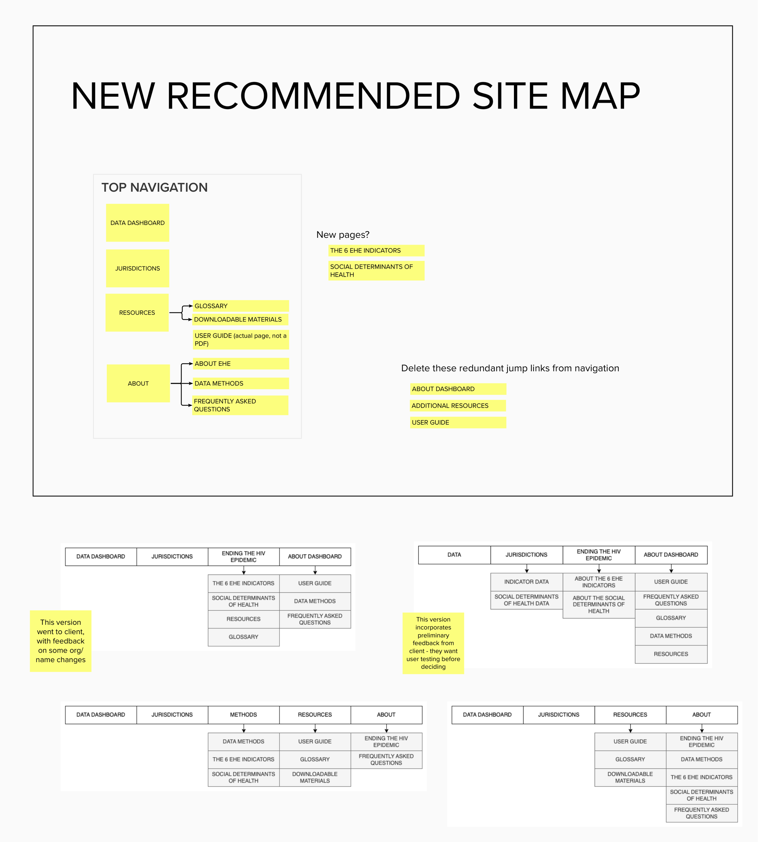 ux-design-ahead-mvp-sitemap.png