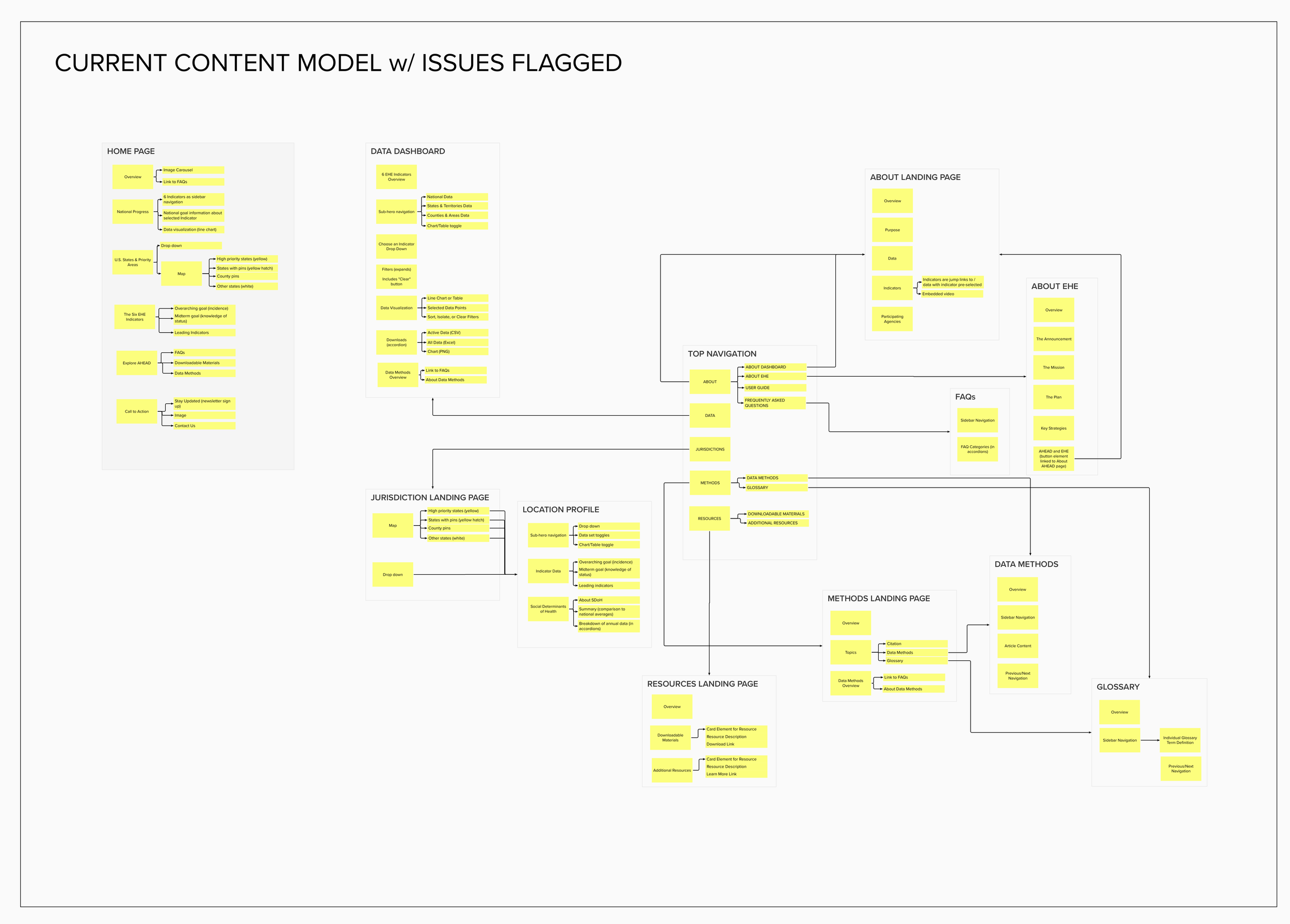 ux-design-ahead-mvp-content-model.png