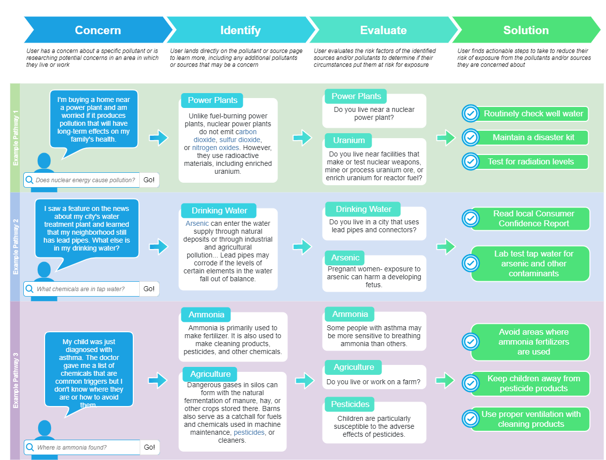 ux-design-toxtown-user-journey.png