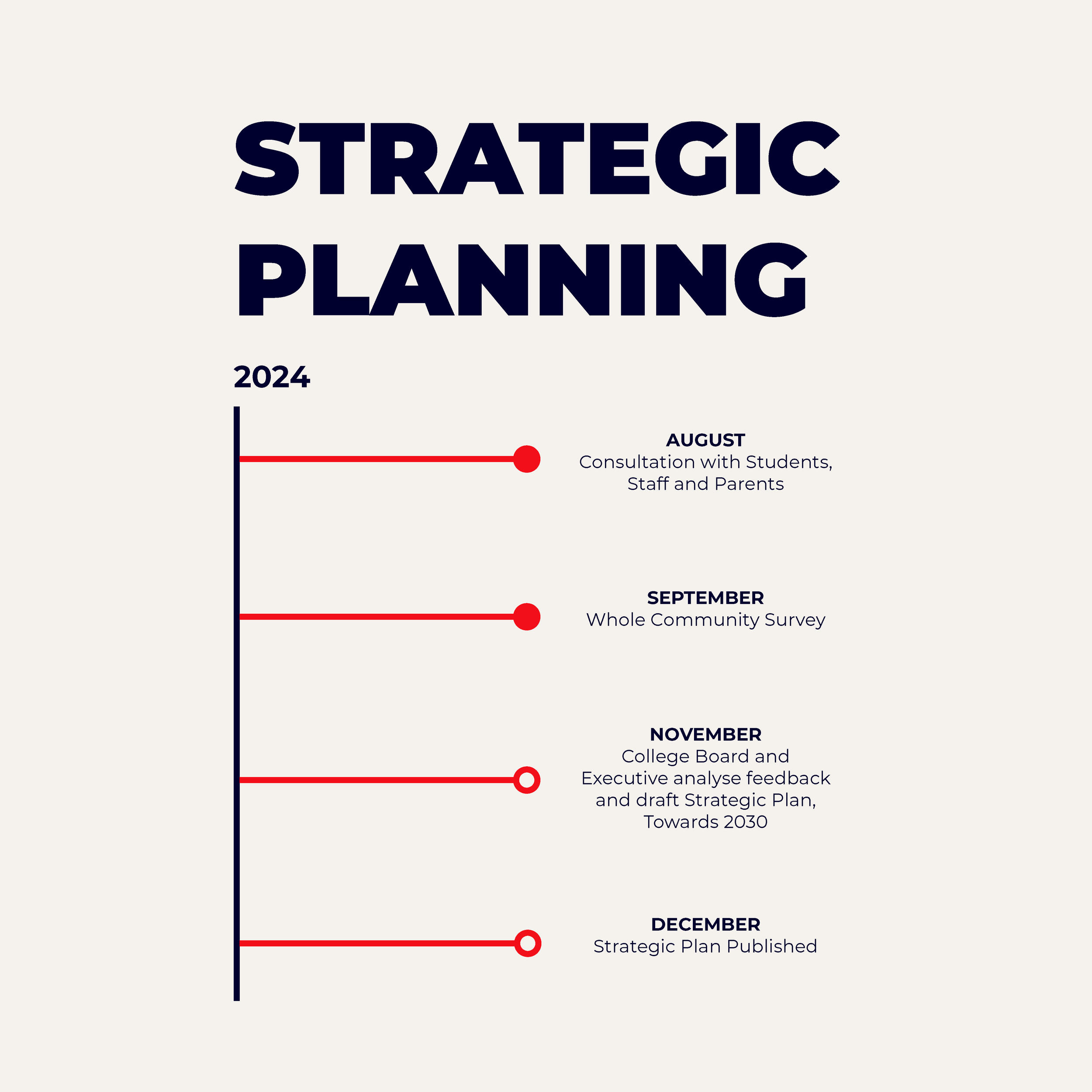 LinkedIn Graphs3.png