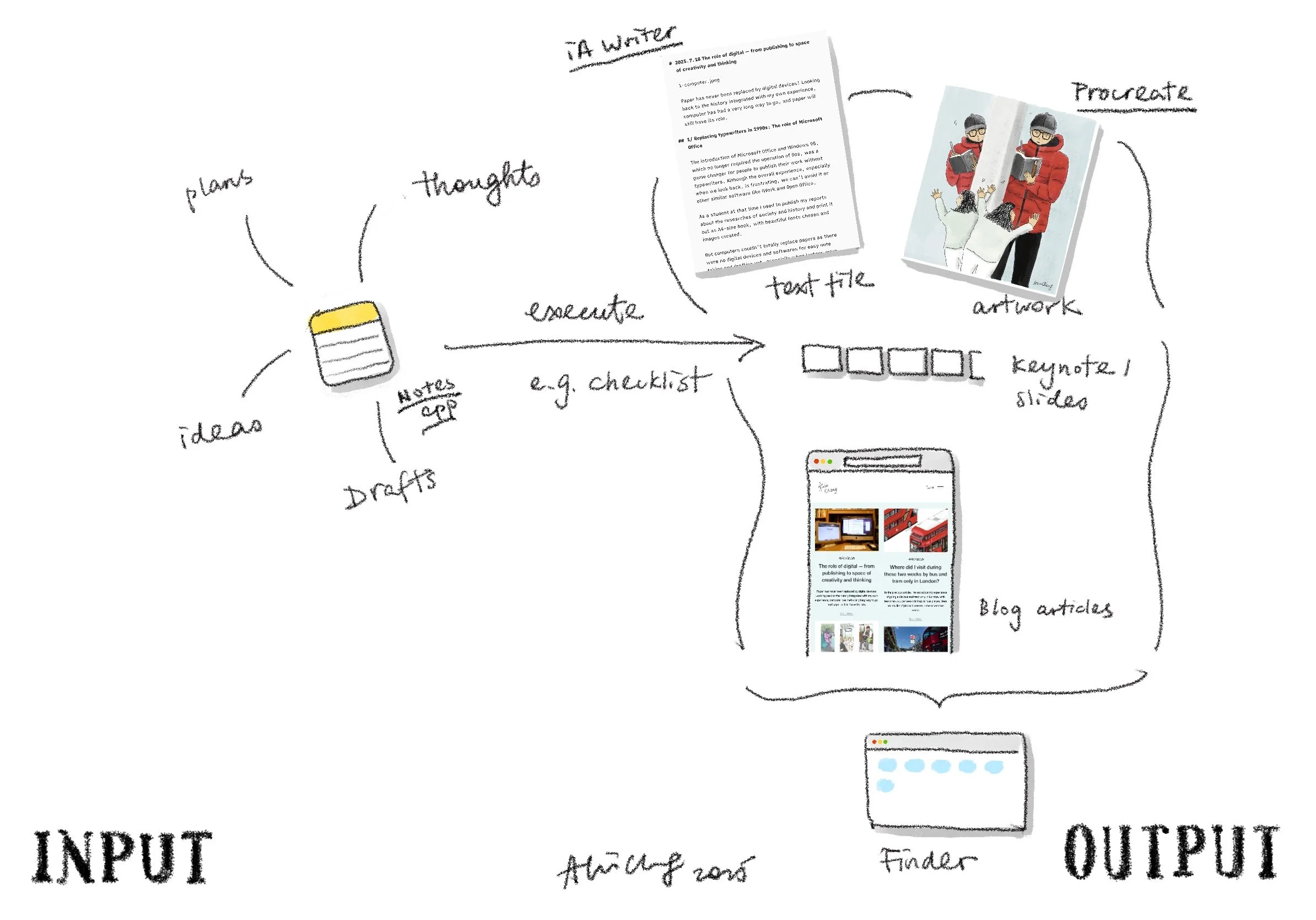 On Apple Notes or other tools — no need to centralise your data or build a second brain