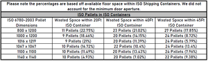 What are the standard dimensions for wooden pallets? — Menzilmann ...