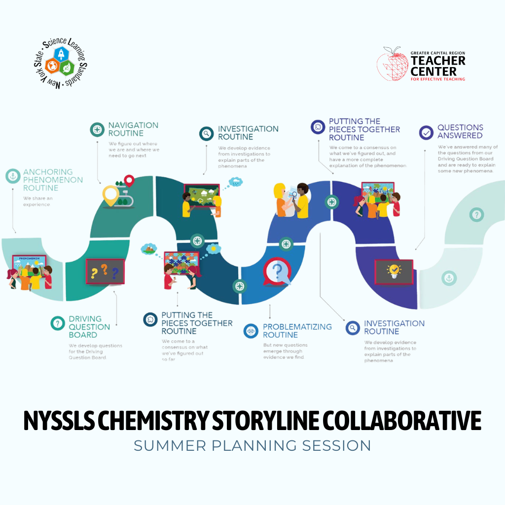 NYSSLS Chemistry Storyline Collaborative: Summer Planning Session