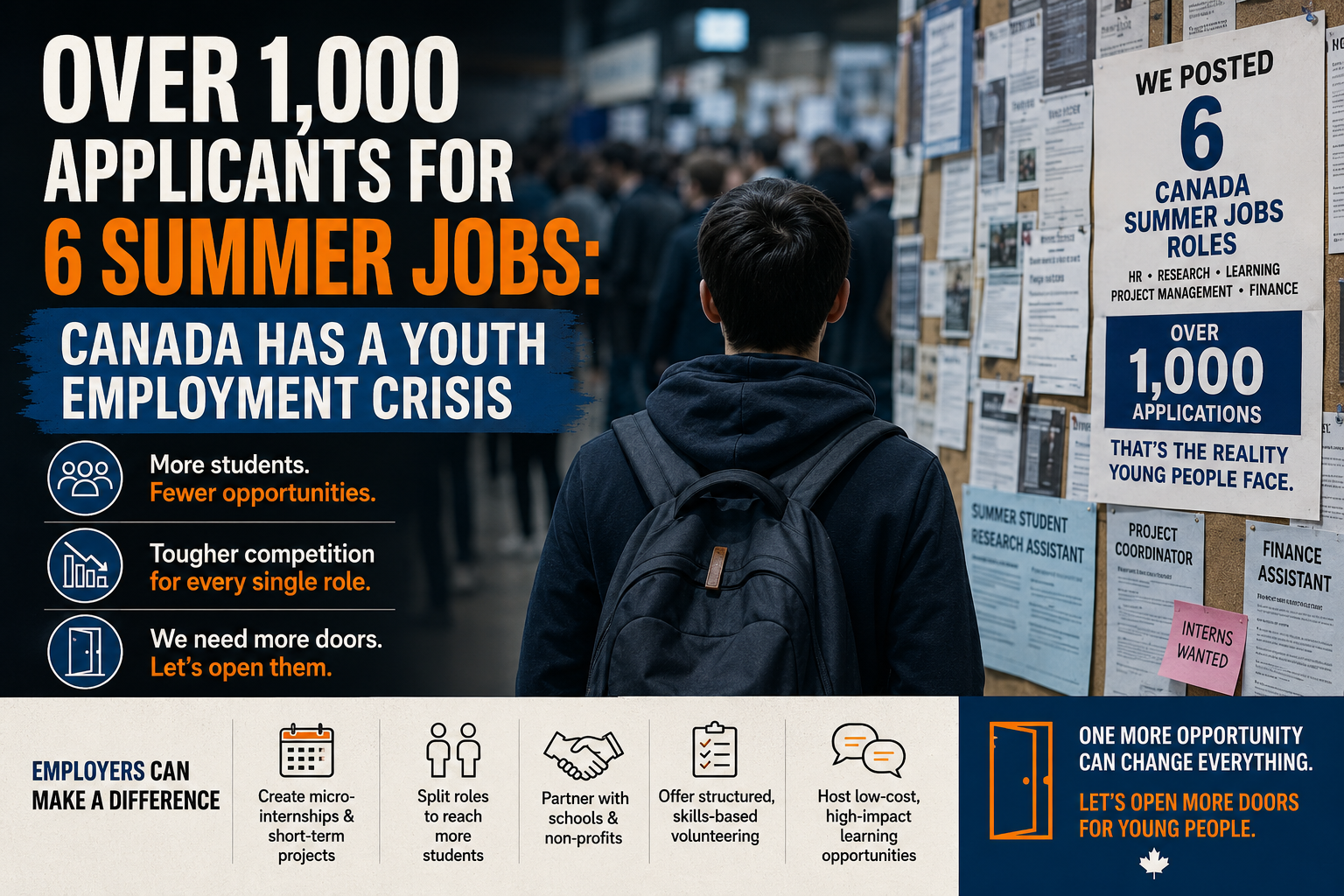 Over 1,000 Applicants for 6 Summer Jobs: Canada Has a Youth Employment Crisis