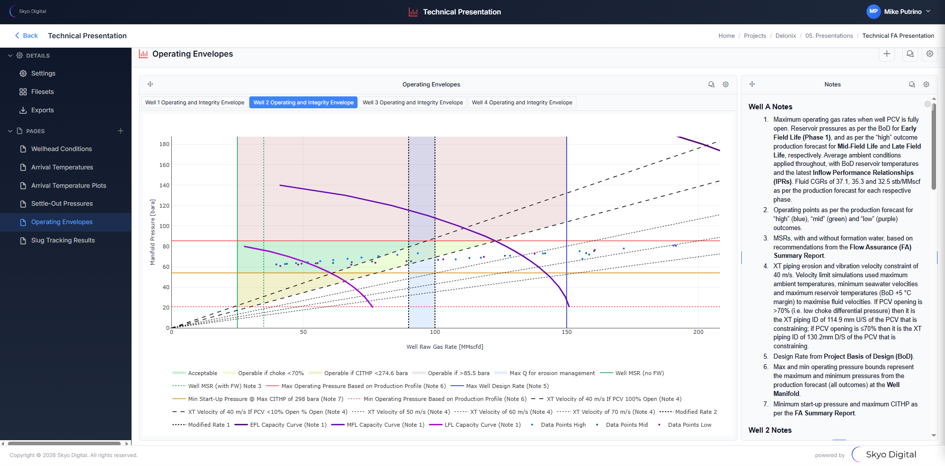 Design and communicate complex envelopes that allow interactions with other data.