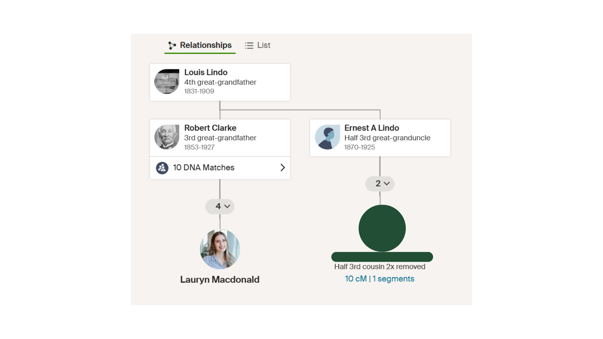 Eluryng Example Small DNA Matches in Genealogy: When to Trust Them (and When to Ignore ...