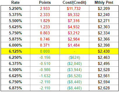 Daily rate menu visual