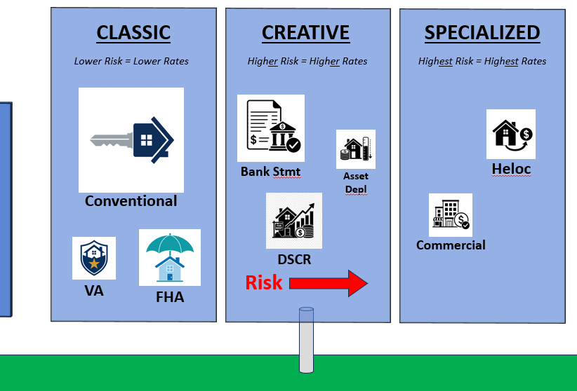 Mortgage products visual